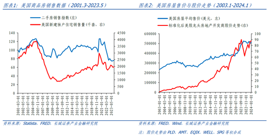 長城策略：從國際經(jīng)驗(yàn)看我國房地產(chǎn)復(fù)蘇節(jié)奏