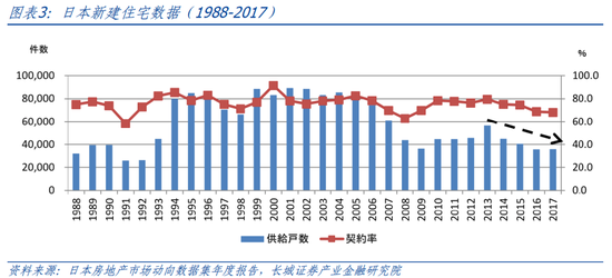 長城策略：從國際經(jīng)驗(yàn)看我國房地產(chǎn)復(fù)蘇節(jié)奏