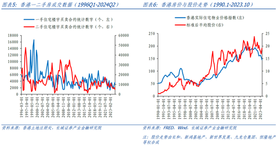 長城策略：從國際經(jīng)驗(yàn)看我國房地產(chǎn)復(fù)蘇節(jié)奏