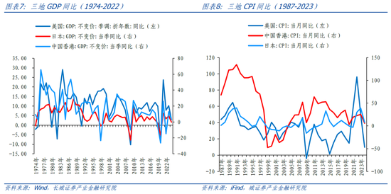 長城策略：從國際經(jīng)驗(yàn)看我國房地產(chǎn)復(fù)蘇節(jié)奏