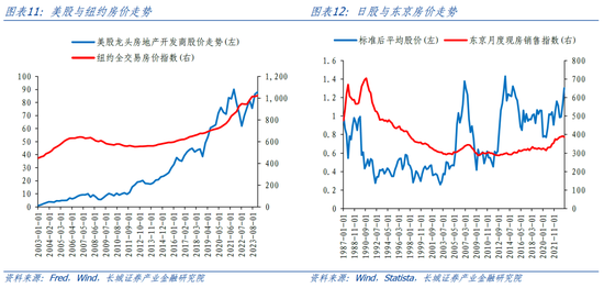 長城策略：從國際經(jīng)驗(yàn)看我國房地產(chǎn)復(fù)蘇節(jié)奏