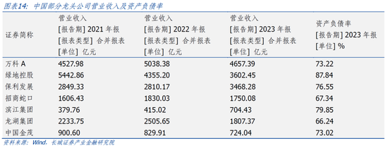 長城策略：從國際經(jīng)驗(yàn)看我國房地產(chǎn)復(fù)蘇節(jié)奏