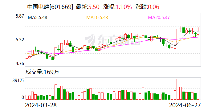 國(guó)家電網(wǎng)董事長(zhǎng)張智剛與中國(guó)電建董事長(zhǎng)丁焰章會(huì)談