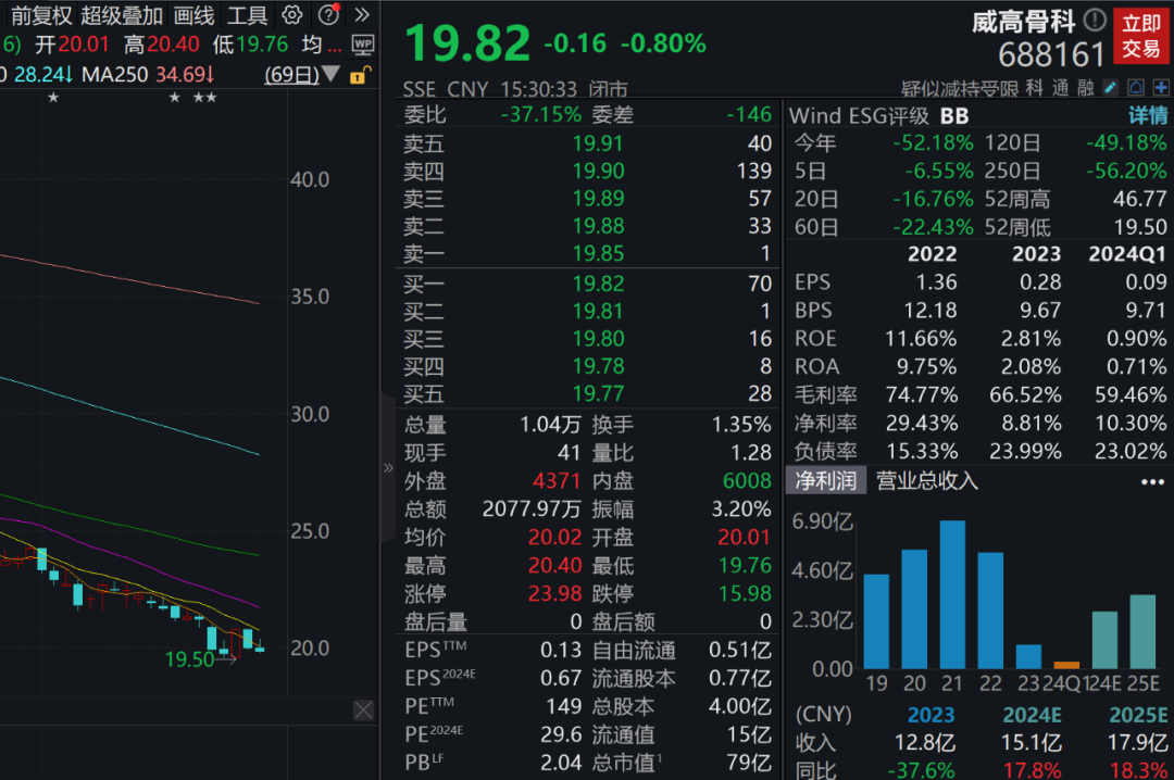 行業(yè)巨頭宣布重大利好！下周近700億元解禁洪流來襲
