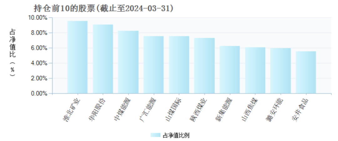 兩年巨虧100億，萬家基金“賭性”十足