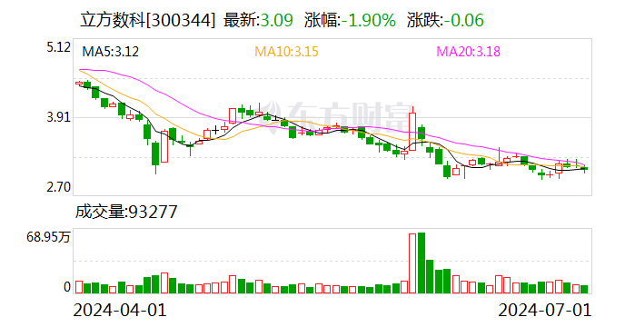 立方數(shù)科參與舉行上市公司企業(yè)家交流活動