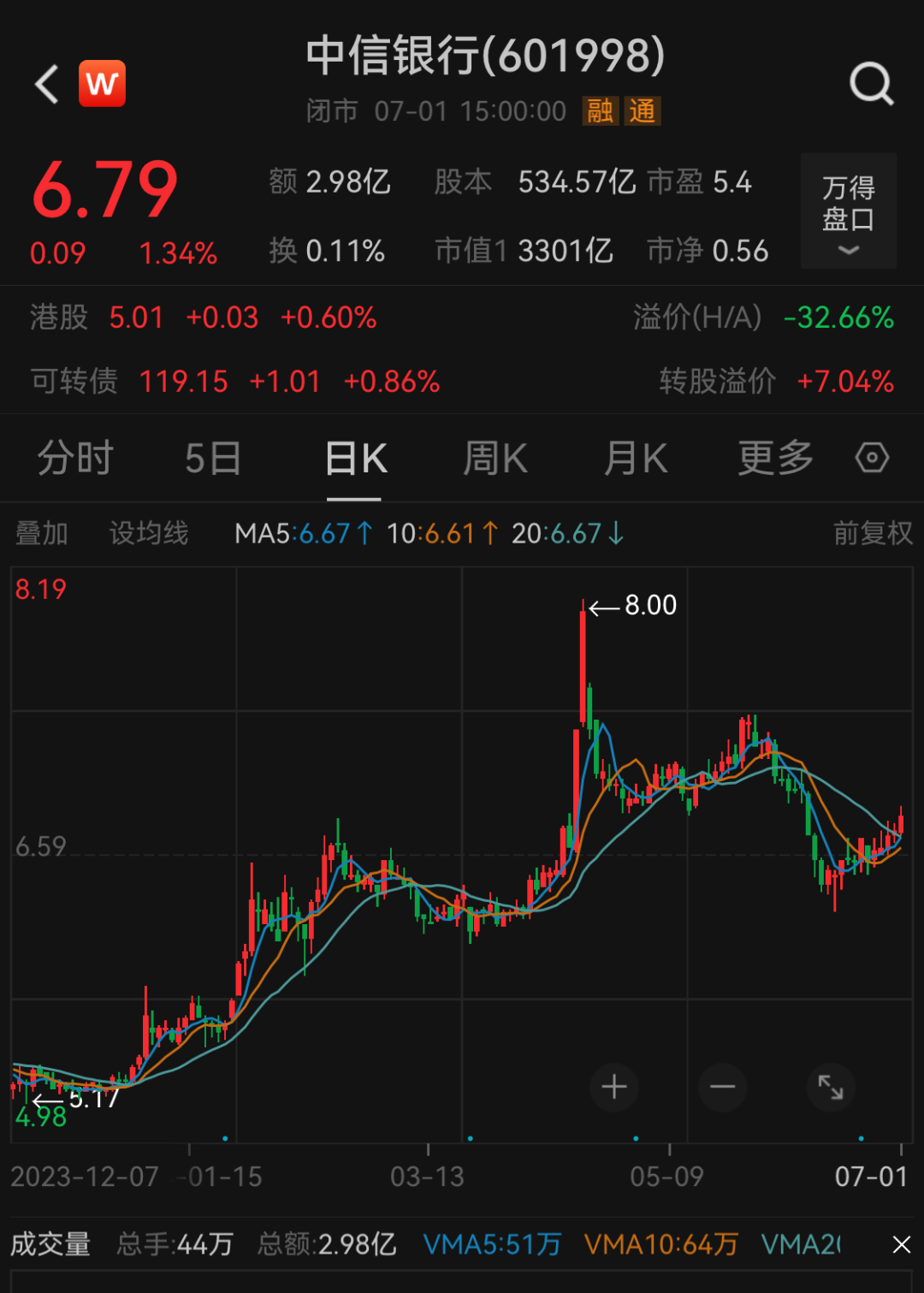 剛宣布！又一知名銀行，中期分紅