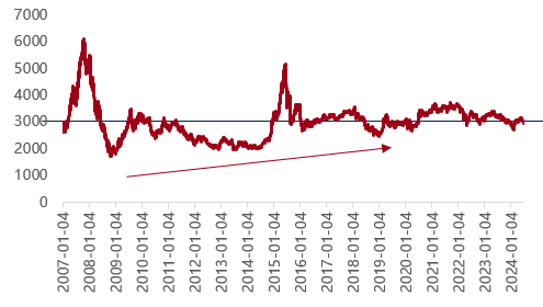 ETF日?qǐng)?bào)：通信設(shè)備指數(shù)當(dāng)前的市盈率為28.10x，位于上市以來16.58%分位，可關(guān)注通信ETF