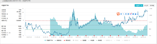 ETF日?qǐng)?bào)：通信設(shè)備指數(shù)當(dāng)前的市盈率為28.10x，位于上市以來16.58%分位，可關(guān)注通信ETF