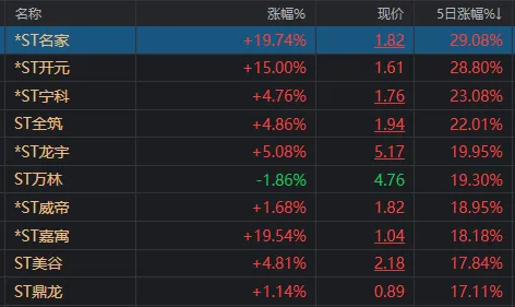 兩市成交額，年內首次不足6000億！