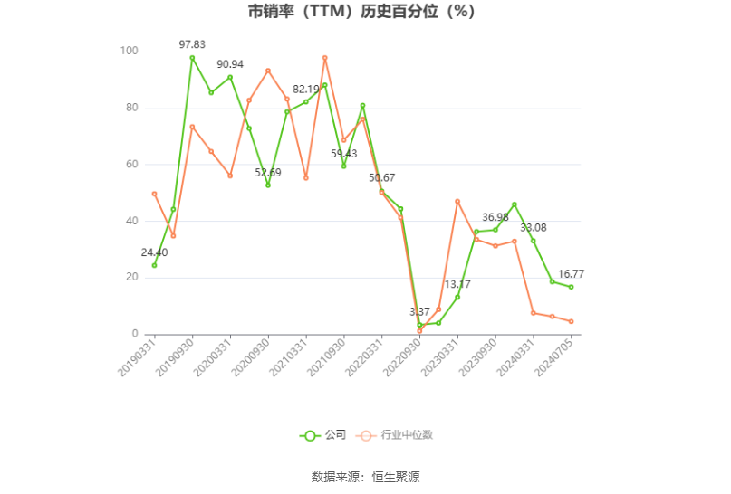 韋爾股份：預計2024年上半年凈利13.08億元-14.08億元 同比增長754.11%-819.42%