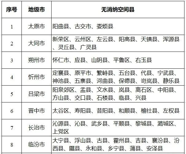 八個省份超370個縣，分布式光伏接入受限！