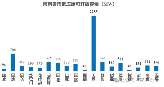 八個省份超370個縣，分布式光伏接入受限！