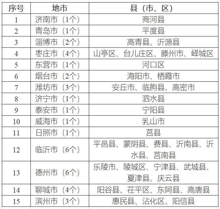 八個省份超370個縣，分布式光伏接入受限！