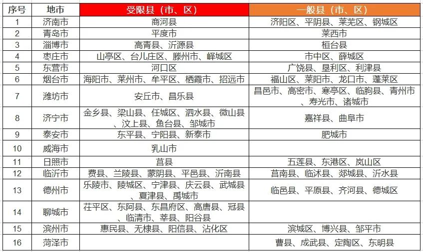 八個省份超370個縣，分布式光伏接入受限！
