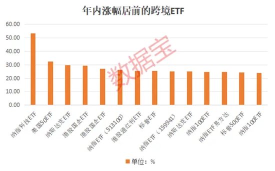 新發(fā)超12億元，境內(nèi)首批沙特ETF成立！跨境ETF持續(xù)升溫，熱門(mén)基金一周溢價(jià)超15%，機(jī)構(gòu)頻發(fā)風(fēng)險(xiǎn)提示