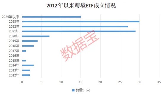 新發(fā)超12億元，境內(nèi)首批沙特ETF成立！跨境ETF持續(xù)升溫，熱門(mén)基金一周溢價(jià)超15%，機(jī)構(gòu)頻發(fā)風(fēng)險(xiǎn)提示