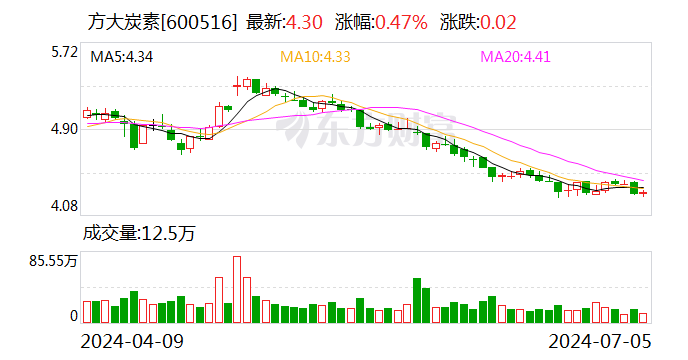 股價迫近1元！ “同門兄弟”周末緊急開會 即將出手！
