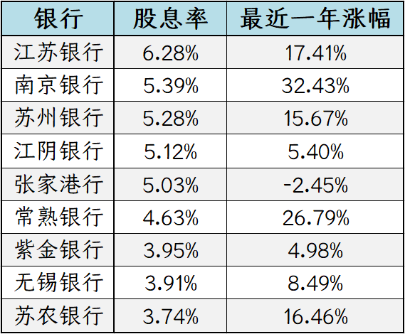 江蘇上市銀行2023年度派現183億，這四家將加發“紅包”