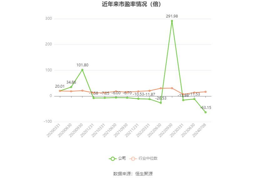 友好集團(tuán)：預(yù)計(jì)2024年上半年盈利750萬(wàn)元 同比扭虧