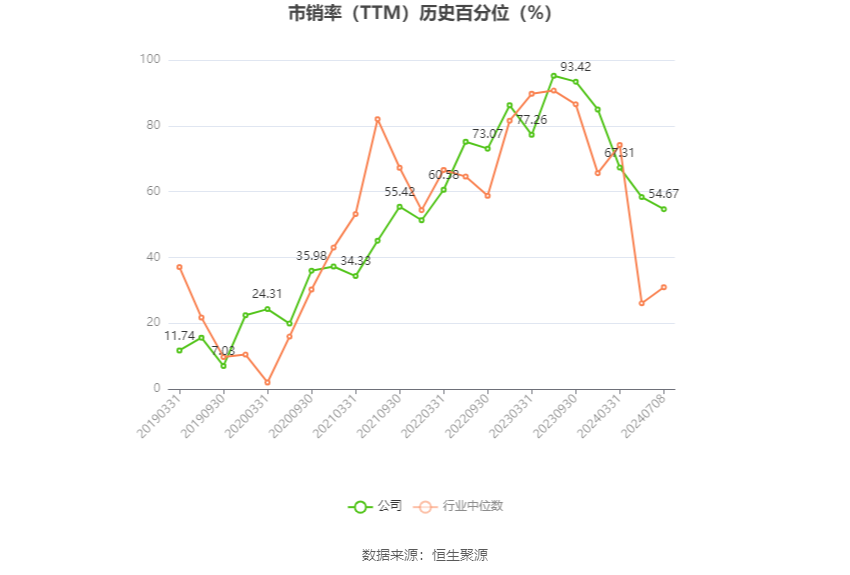 友好集團(tuán)：預(yù)計(jì)2024年上半年盈利750萬(wàn)元 同比扭虧