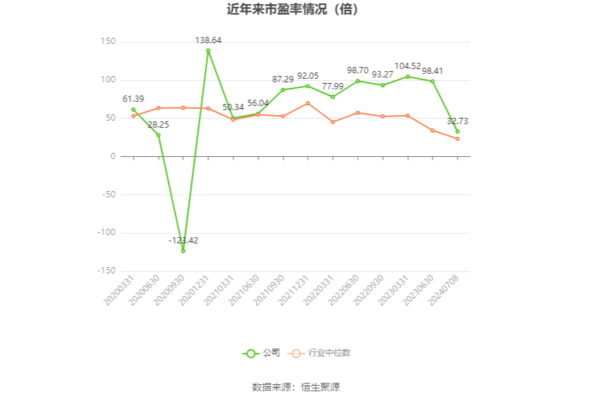 蓮花控股：預計2024年上半年凈利同比增長101.36%-119.3%