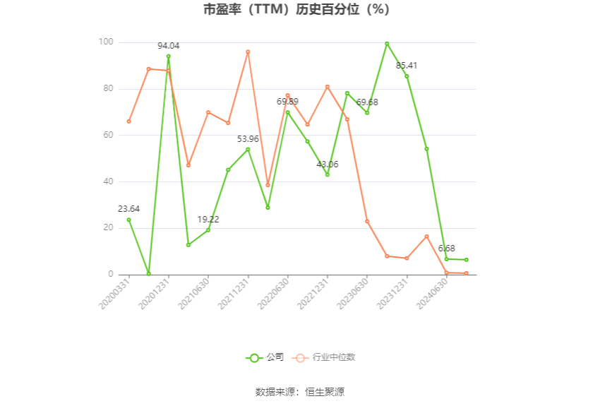 蓮花控股：預計2024年上半年凈利同比增長101.36%-119.3%