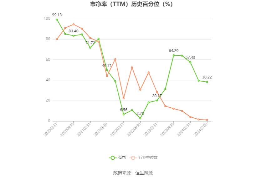 蓮花控股：預計2024年上半年凈利同比增長101.36%-119.3%