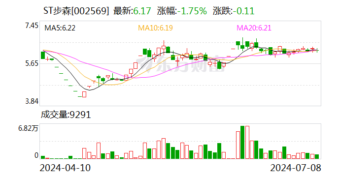 ST步森：公司控制權發(fā)生變更