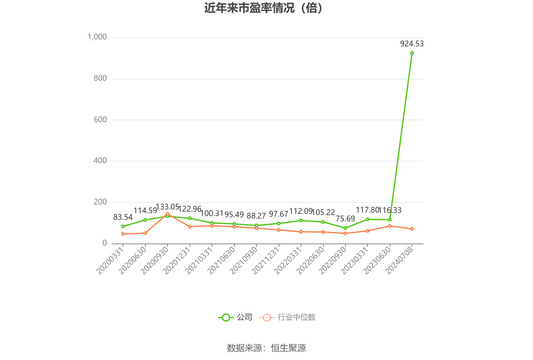 中國衛星：2024年上半年凈利同比預降92.69%-95.05%