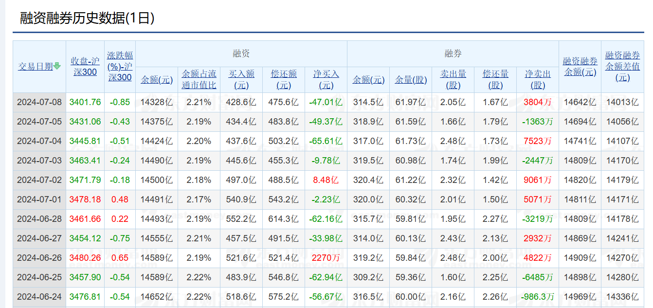 加碼禁止！東興證券7月15日啟用融券變相T+0交易限制功能