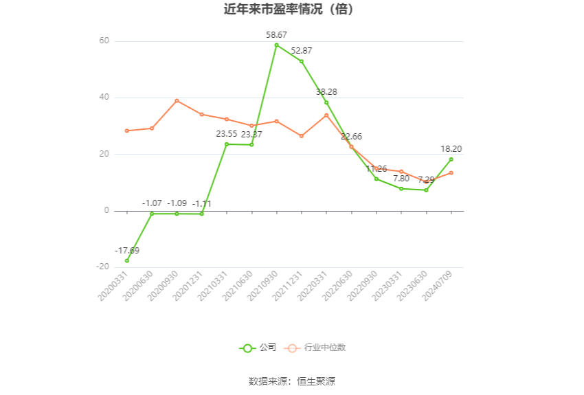 鹽湖股份：預計2024年上半年凈利17億元-23億元 同比下降54.88%-66.65%