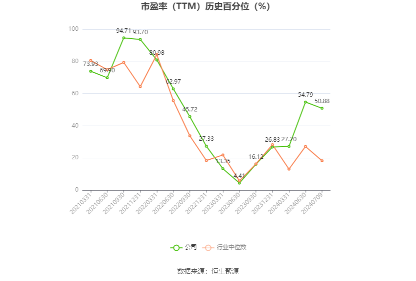 鹽湖股份：預計2024年上半年凈利17億元-23億元 同比下降54.88%-66.65%