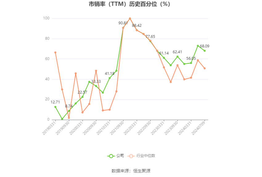 鹽湖股份：預計2024年上半年凈利17億元-23億元 同比下降54.88%-66.65%