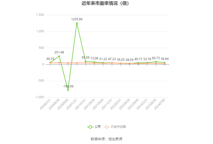 恒為科技：預計2024年上半年凈利同比增長303.61%-333.29%