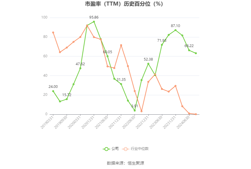 恒為科技：預計2024年上半年凈利同比增長303.61%-333.29%