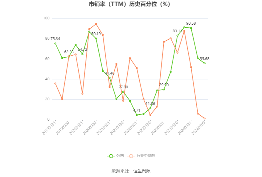 恒為科技：預計2024年上半年凈利同比增長303.61%-333.29%