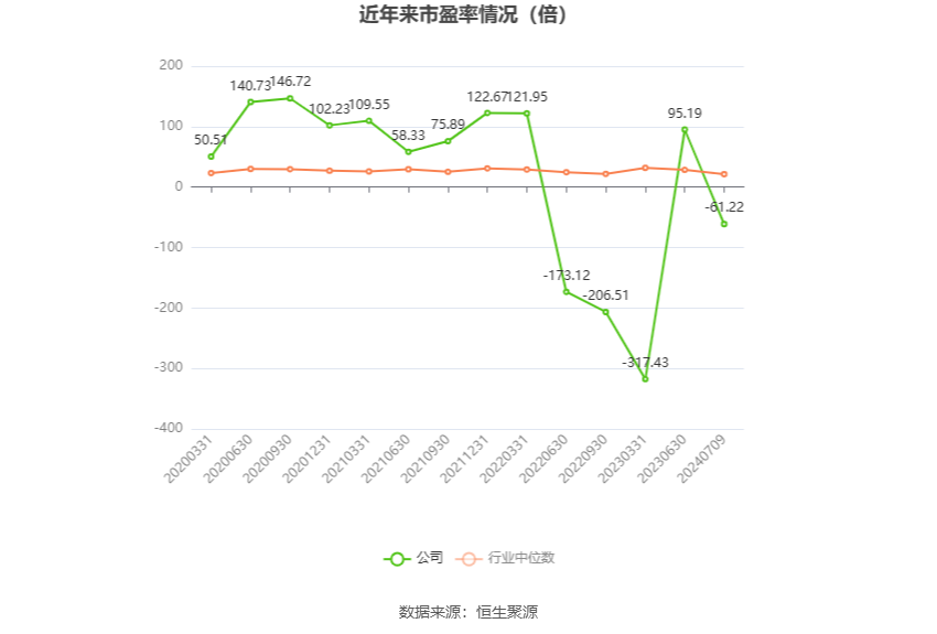 金花股份：預(yù)計(jì)2024年上半年凈利同比增長160.63%-239.18%