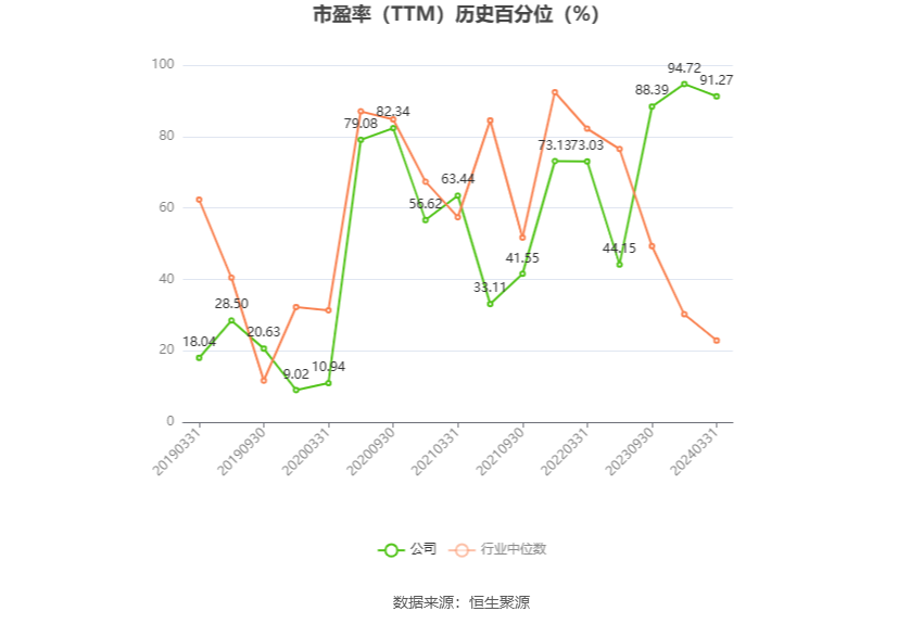 金花股份：預(yù)計(jì)2024年上半年凈利同比增長160.63%-239.18%