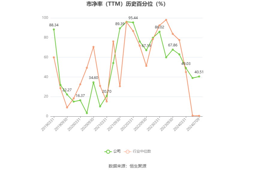 金花股份：預(yù)計(jì)2024年上半年凈利同比增長160.63%-239.18%