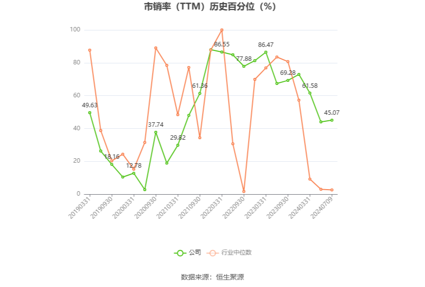 金花股份：預(yù)計(jì)2024年上半年凈利同比增長160.63%-239.18%