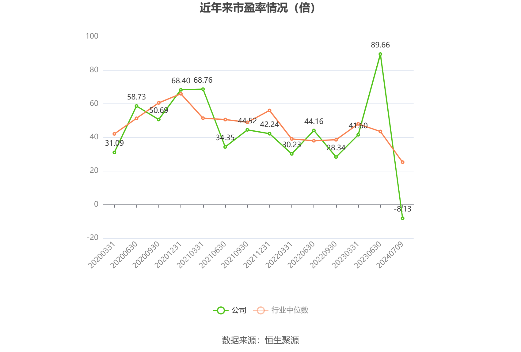 四創電子：預計2024年上半年虧損3699萬元-4758萬元