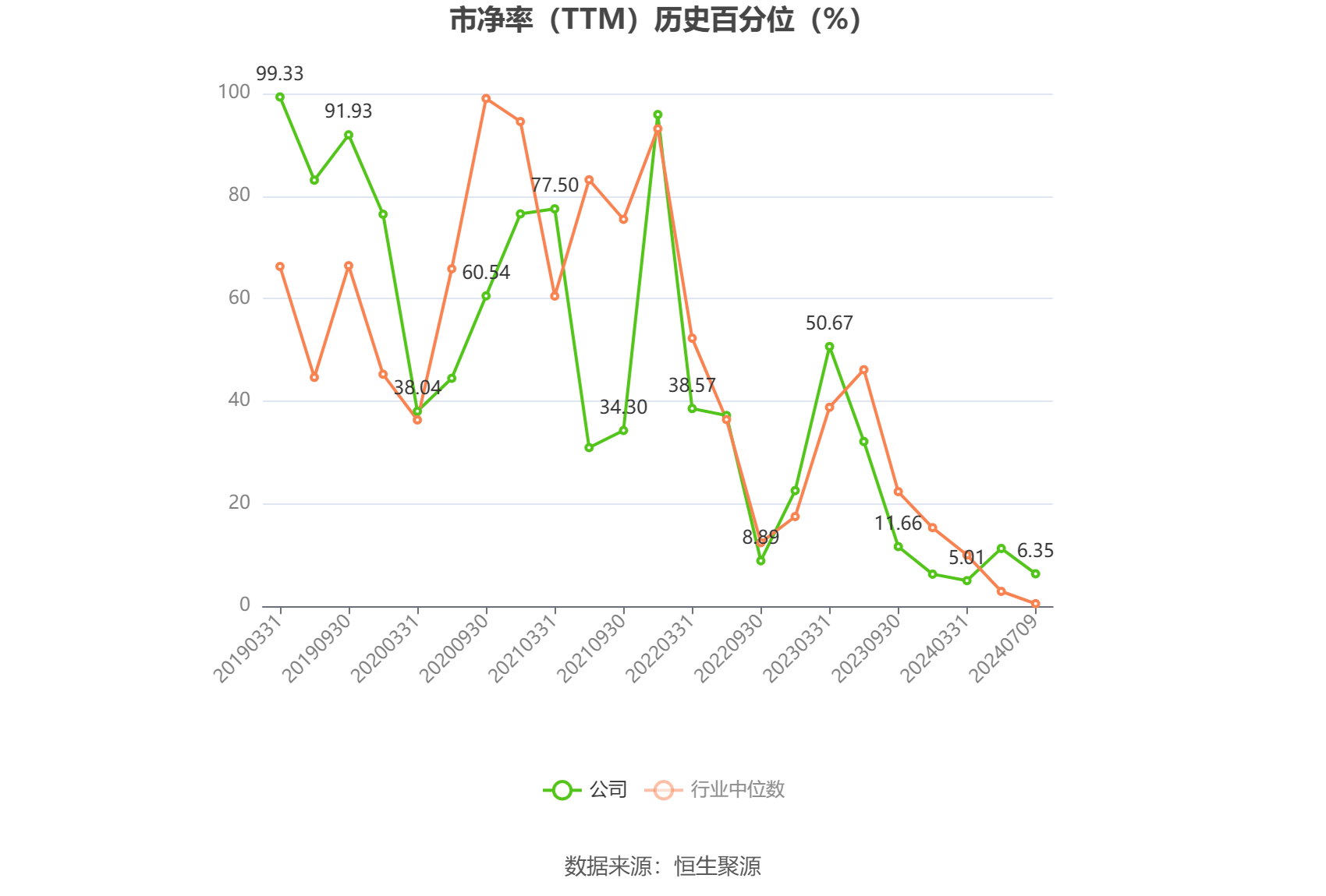 四創電子：預計2024年上半年虧損3699萬元-4758萬元