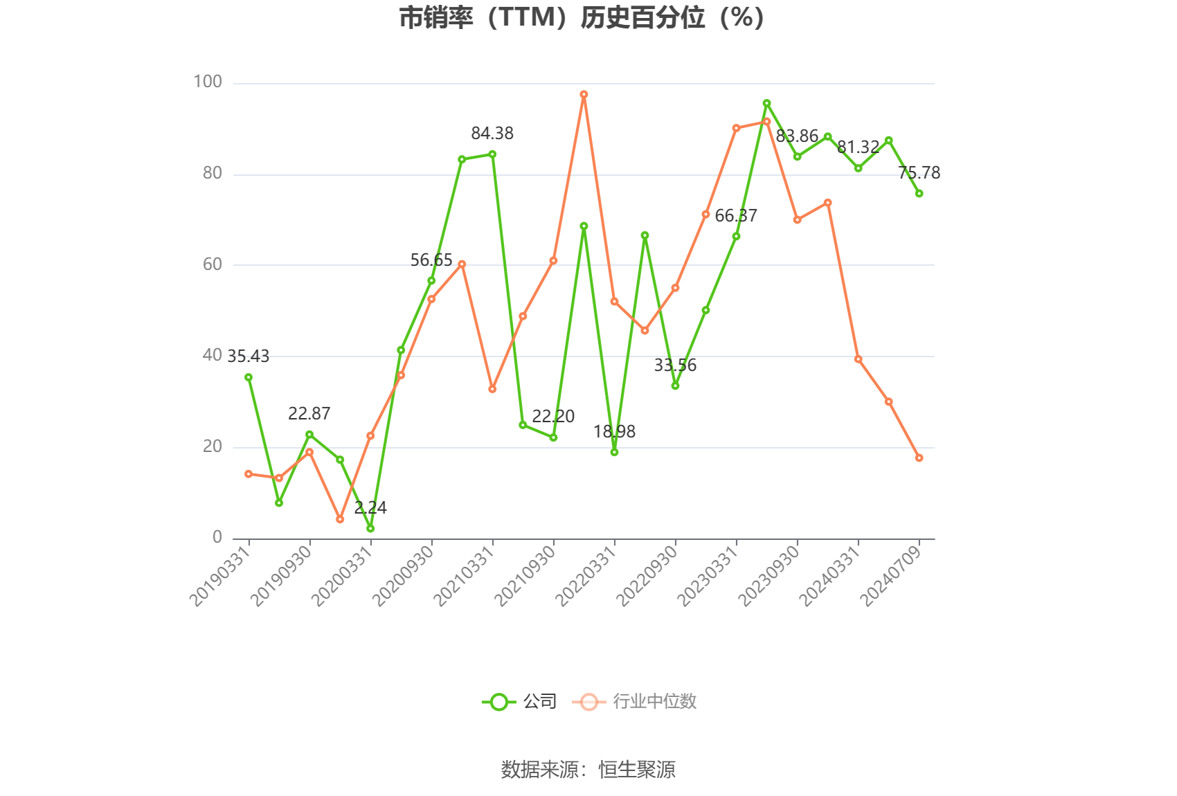 四創電子：預計2024年上半年虧損3699萬元-4758萬元