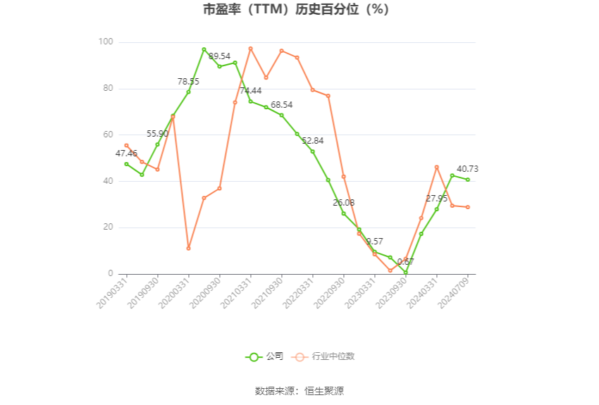 贛鋒鋰業：預計2024年上半年虧損7.6億元-12.5億元
