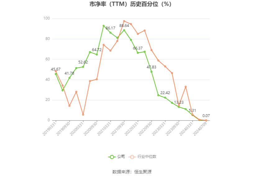 贛鋒鋰業：預計2024年上半年虧損7.6億元-12.5億元