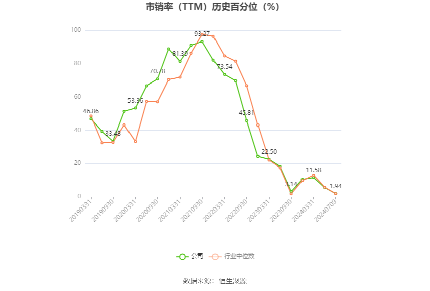 贛鋒鋰業：預計2024年上半年虧損7.6億元-12.5億元