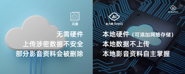 魯大師AiNAS：閑置電腦秒變私人NAS 基礎版套餐一年內免費使用