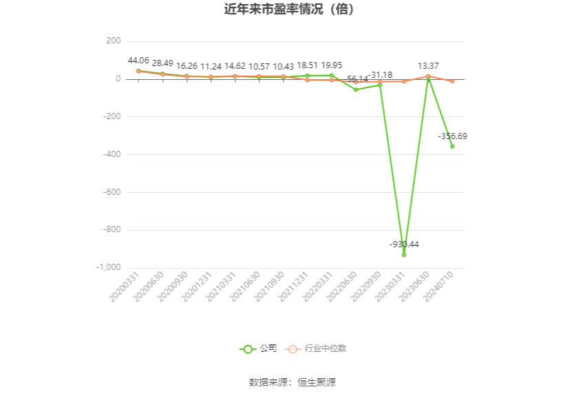 牧原股份：預(yù)計(jì)2024年上半年盈利7億元-9億元 同比扭虧