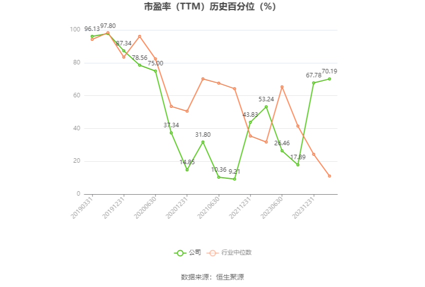 牧原股份：預(yù)計(jì)2024年上半年盈利7億元-9億元 同比扭虧